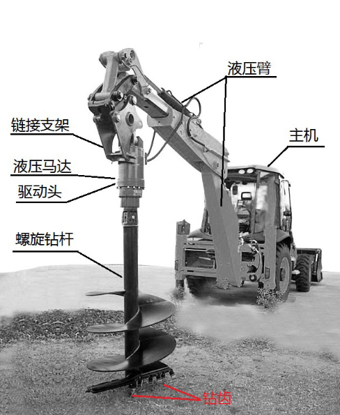 Auger Earth Drill